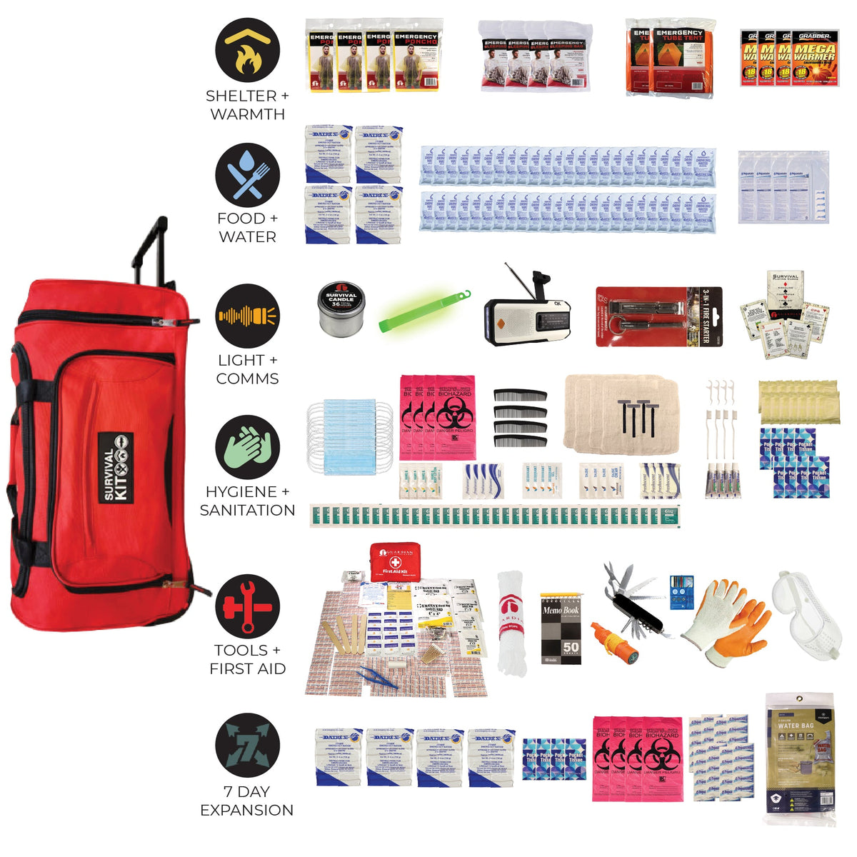 Comprehensive Emergency Survival Kit – Multi-Person Evacuation Backpack or Rolling Bag