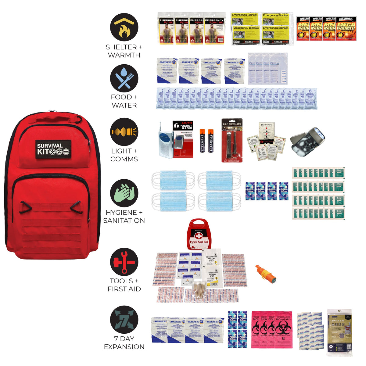 Emergency Preparedness Go-Bag Survival Kit – Disaster & Evacuation Supplies