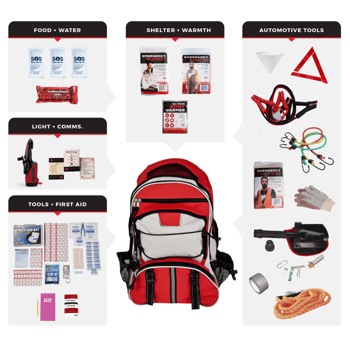 WSK Emergency Auto Survival Kit – Roadside Tools, First Aid, Food, Water & Shelter