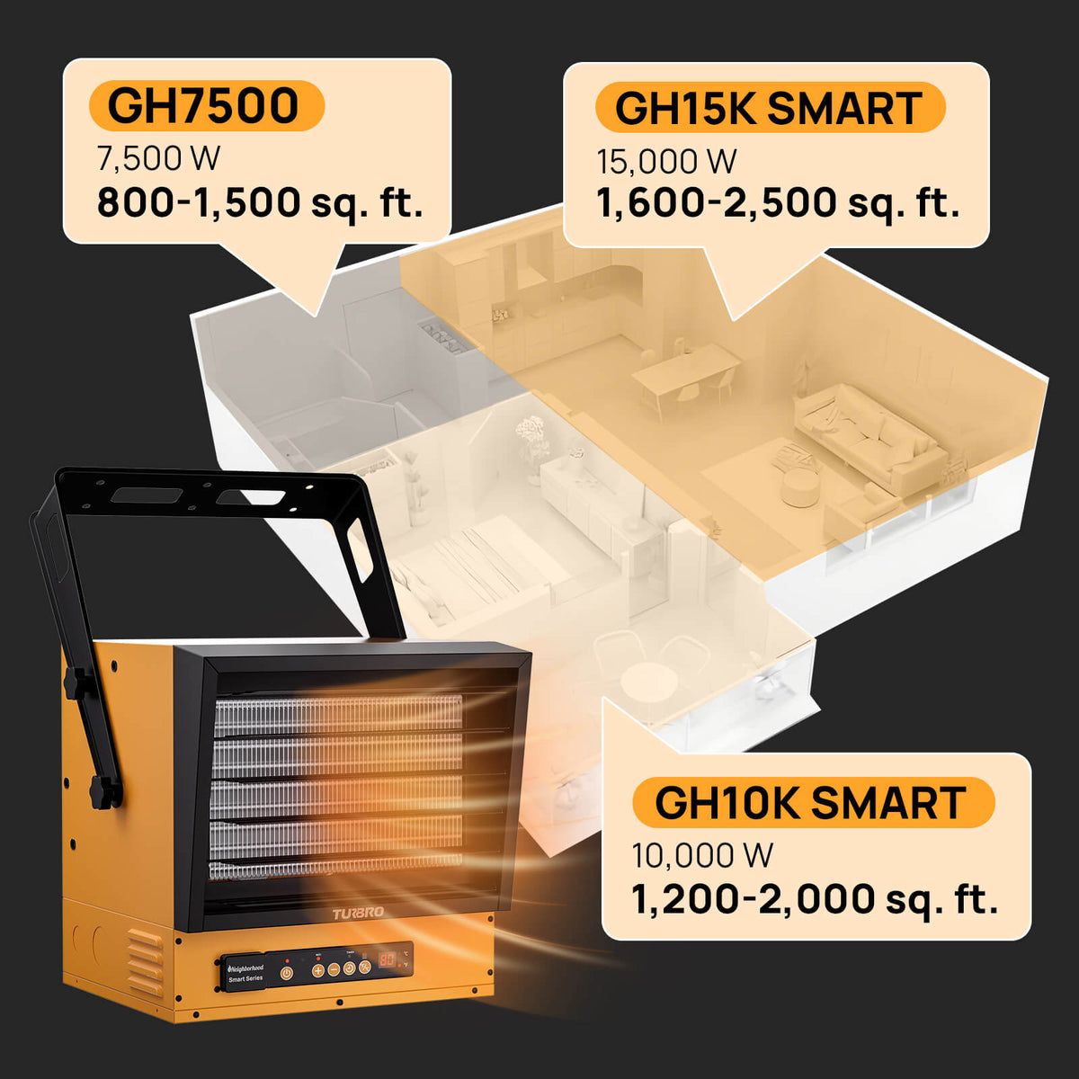 Neighborhood 10000W Smart Garage Heater With WiFi Control