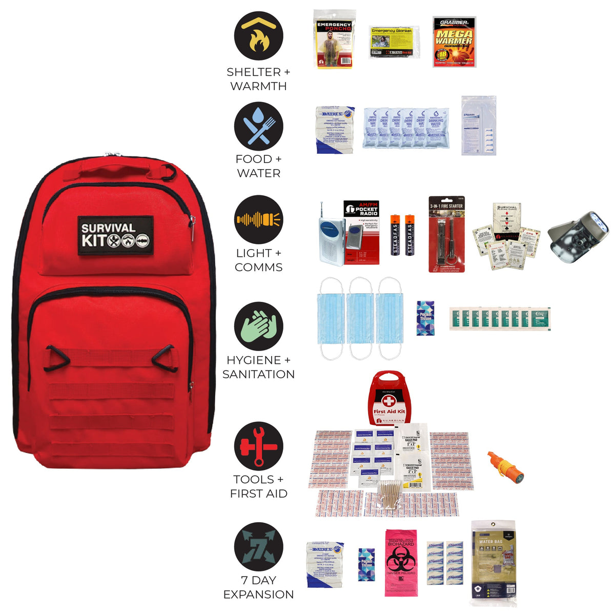 Emergency Preparedness Go-Bag Survival Kit – Disaster & Evacuation Supplies