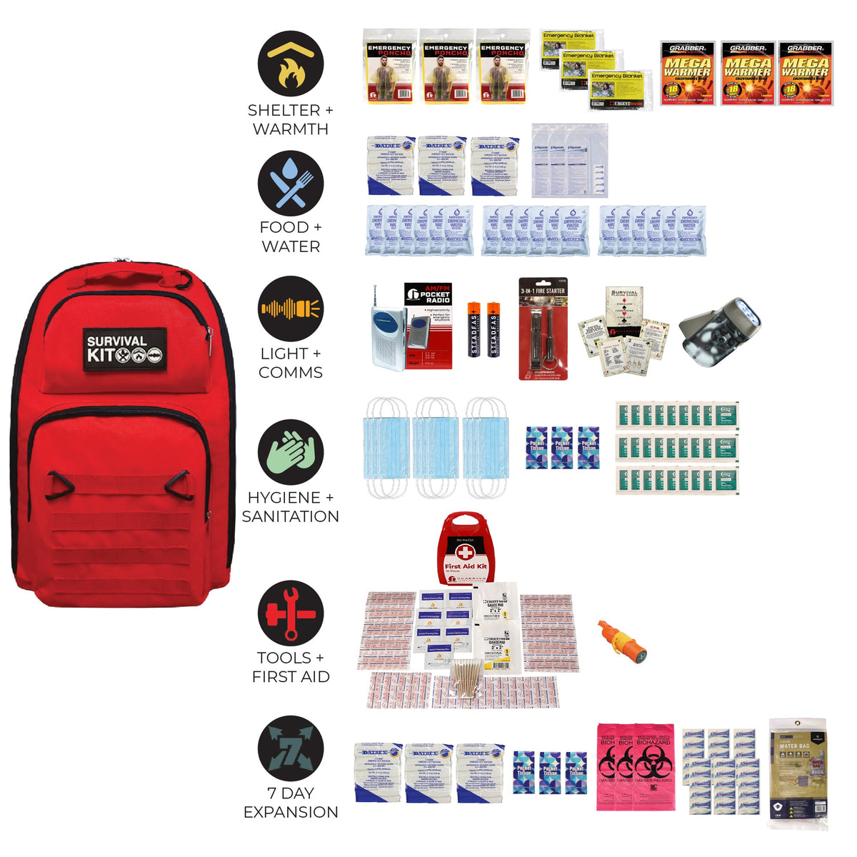Emergency Preparedness Go-Bag Survival Kit – Disaster & Evacuation Supplies