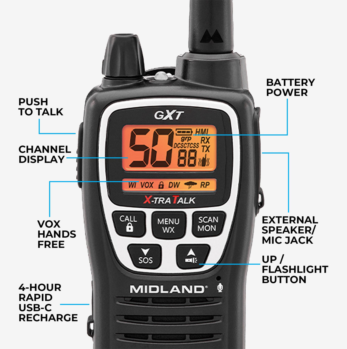 GXT3000 GMRS Two-Way Radios 2-Pack – USB-C Rechargeable & Repeater Capable