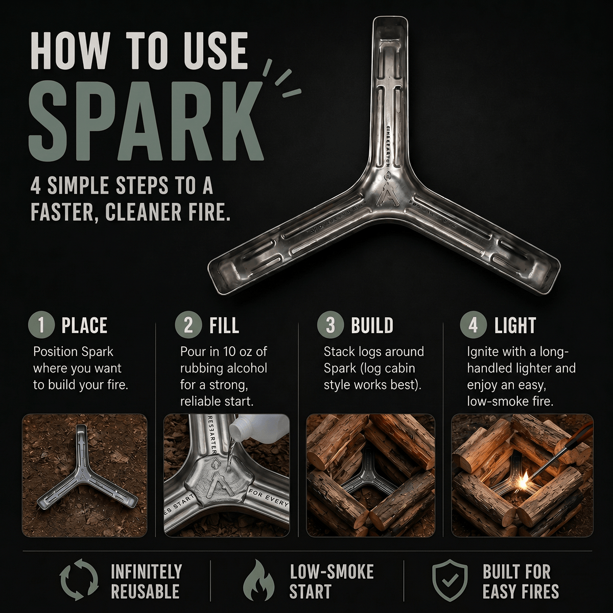 Spark Infinite Fire Starter – Reusable 360° Airflow Fire Pit & Campfire Starter